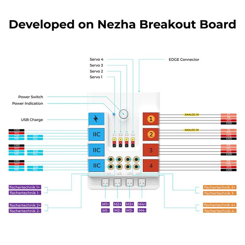 Nezha rinkinys V2 (be micro:bit plokštės) - Image 5
