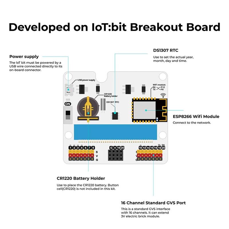 Išmaniojo miesto rinkinys (be micro:bit plokštės) - Image 2